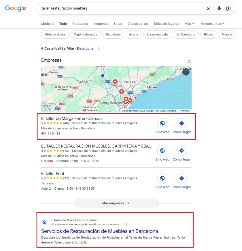 Resultados de Google para «taller restauración muebles»: El Taller de Marga Ferrer-Dalmau aparece primero en Google Maps y en el primer resultado orgánico